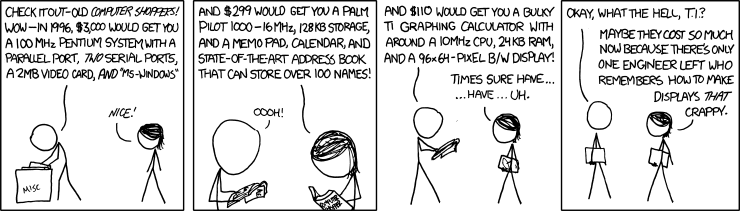 xkcd: 1996